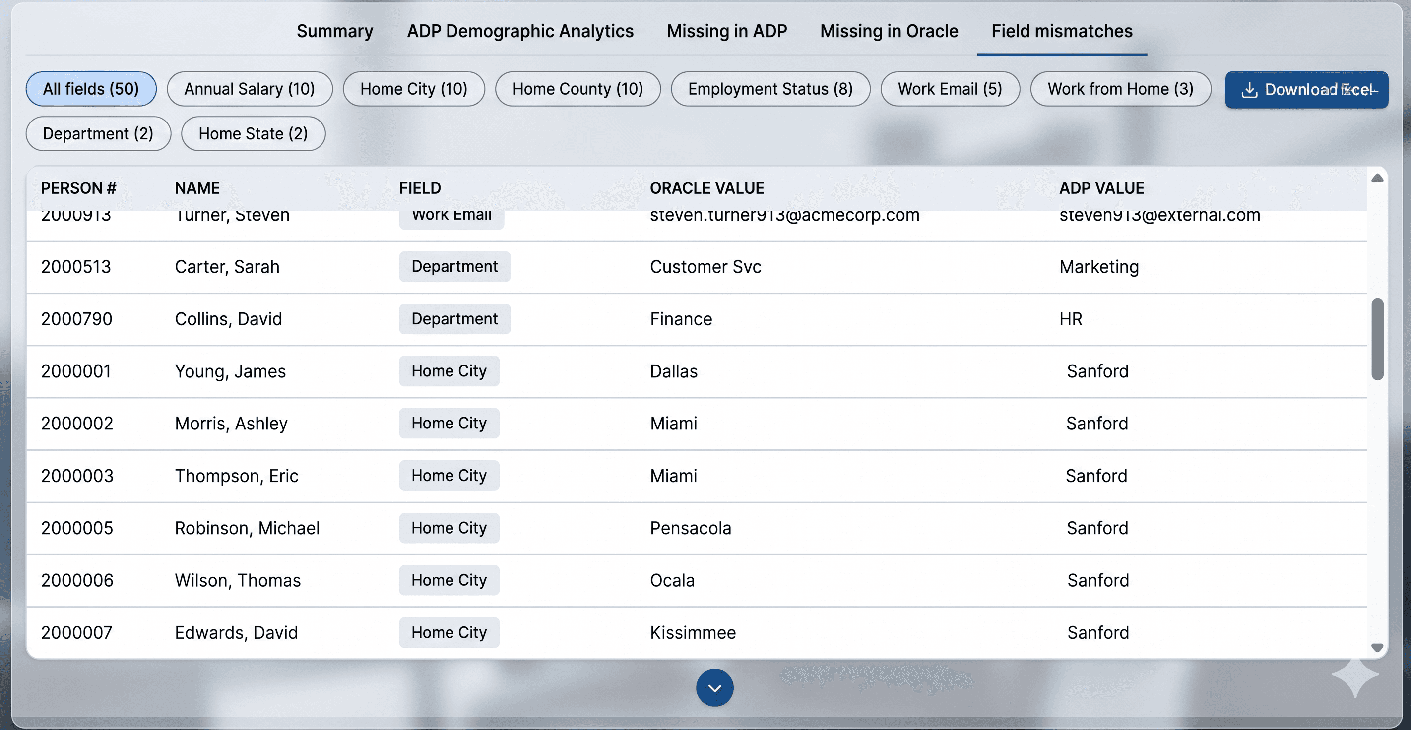 Field-level mismatch detail showing employee, field name, Oracle value versus ADP value, and mismatch category