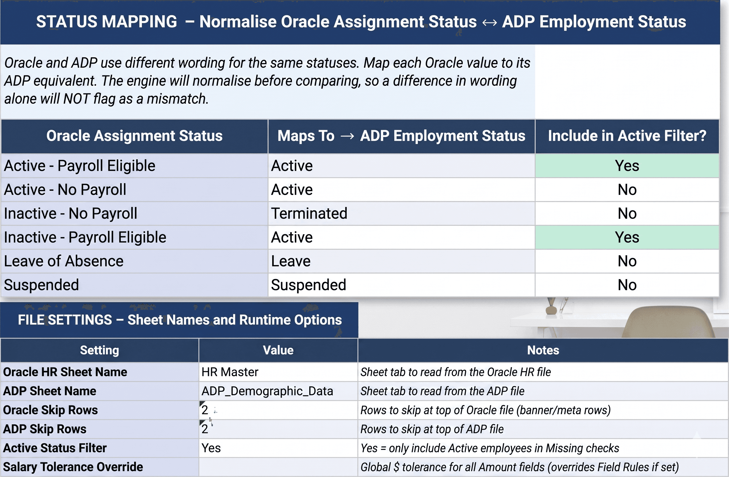 Demographic mapping file showing Oracle fields mapped to ADP fields for reconciliation